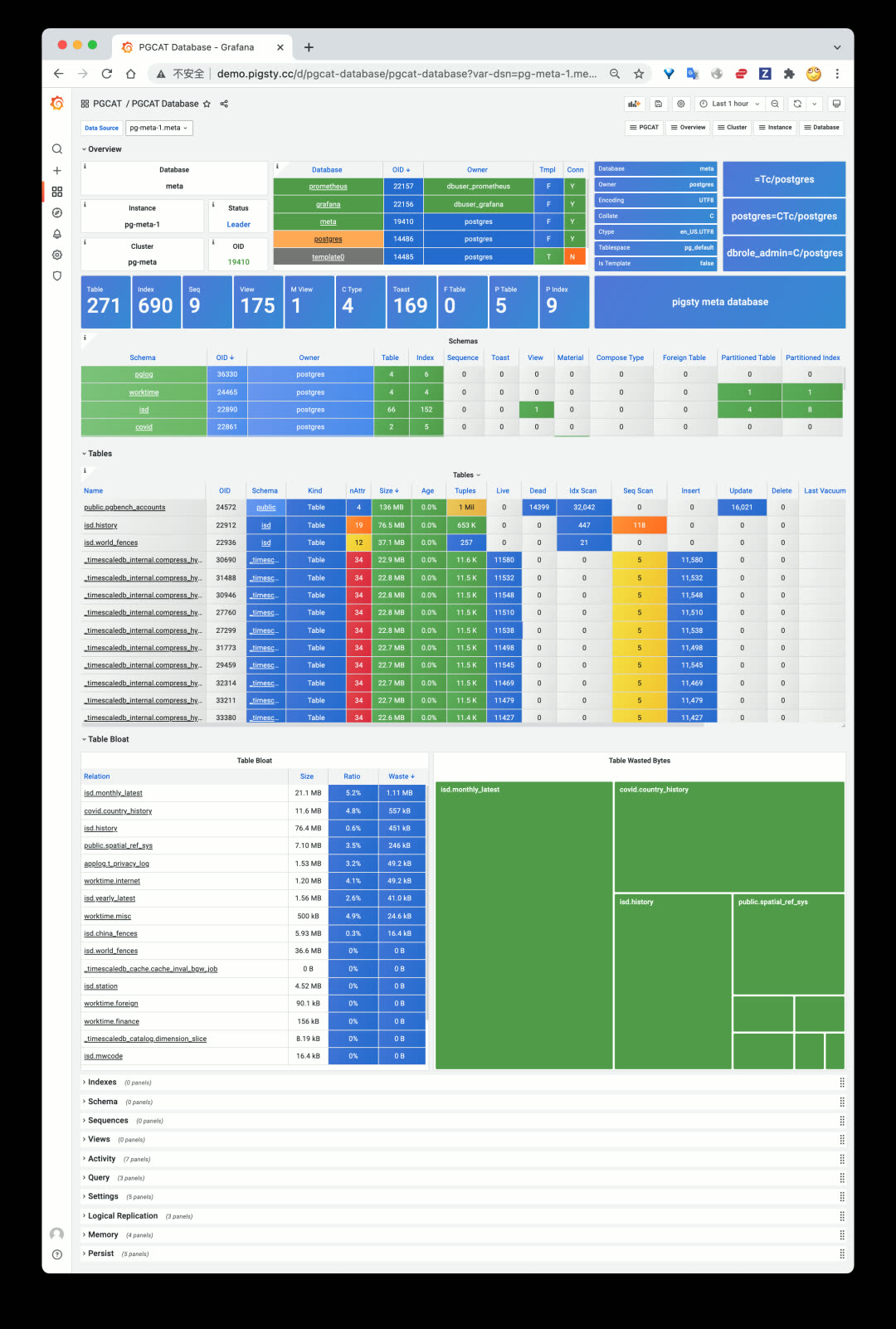 pgcat-database