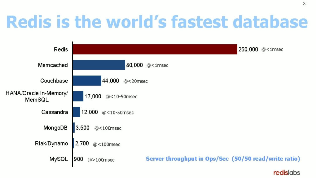 redis-fast