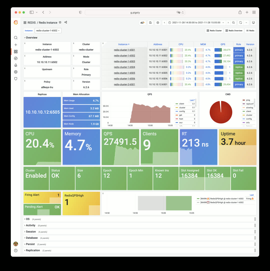 redis-instance