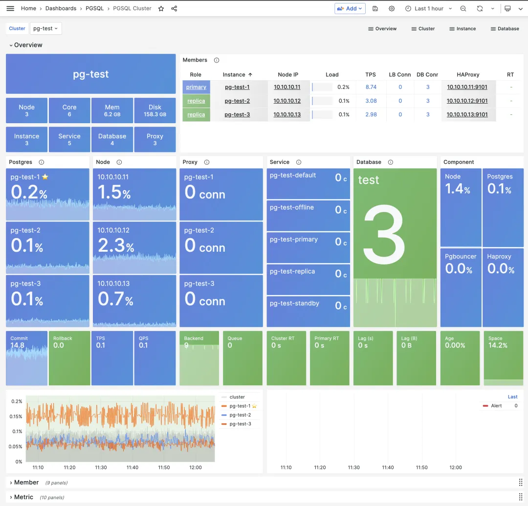 grafana-ui