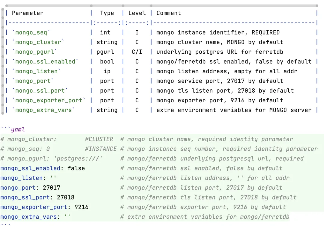 ferretdb-monitoring
