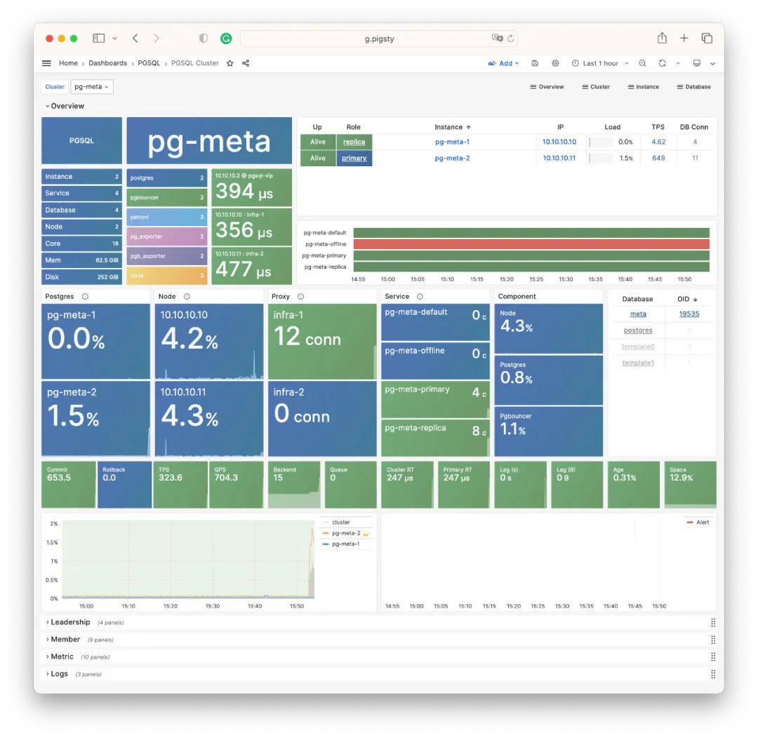 pgsql-cluster-ping