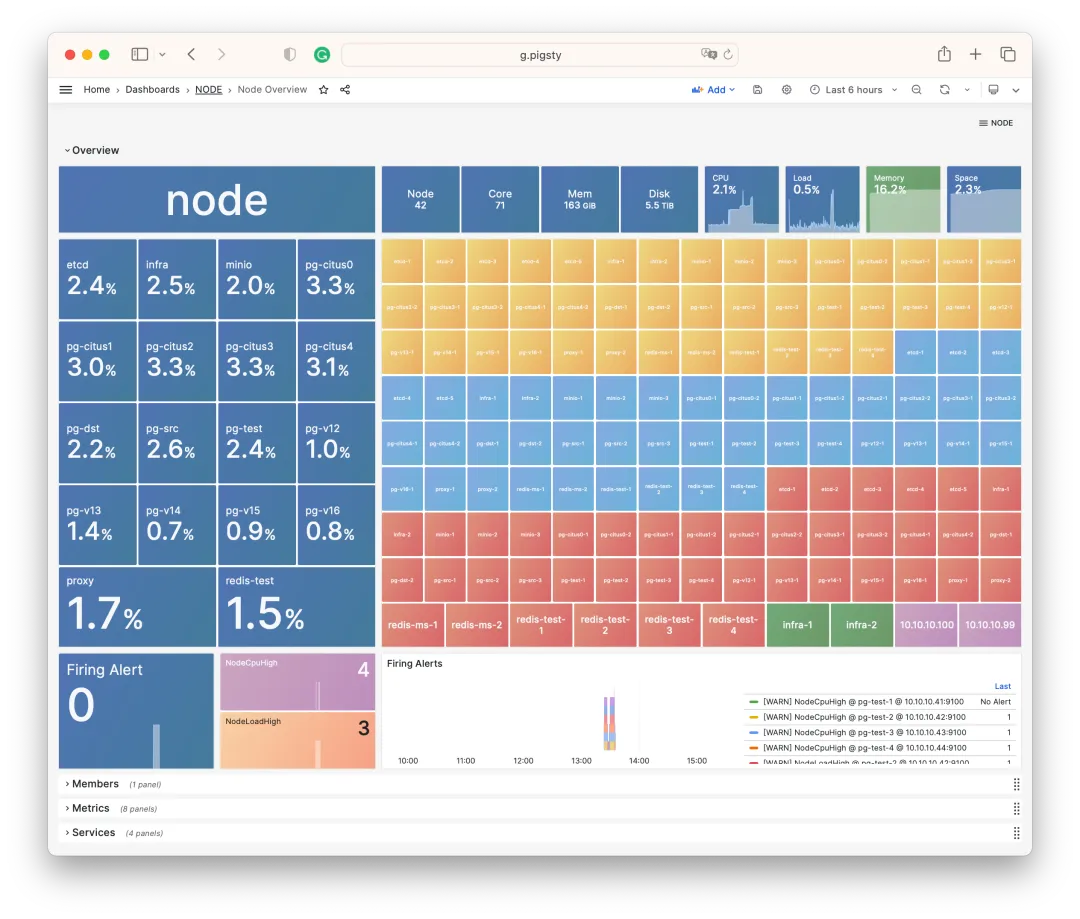pgsql-overview
