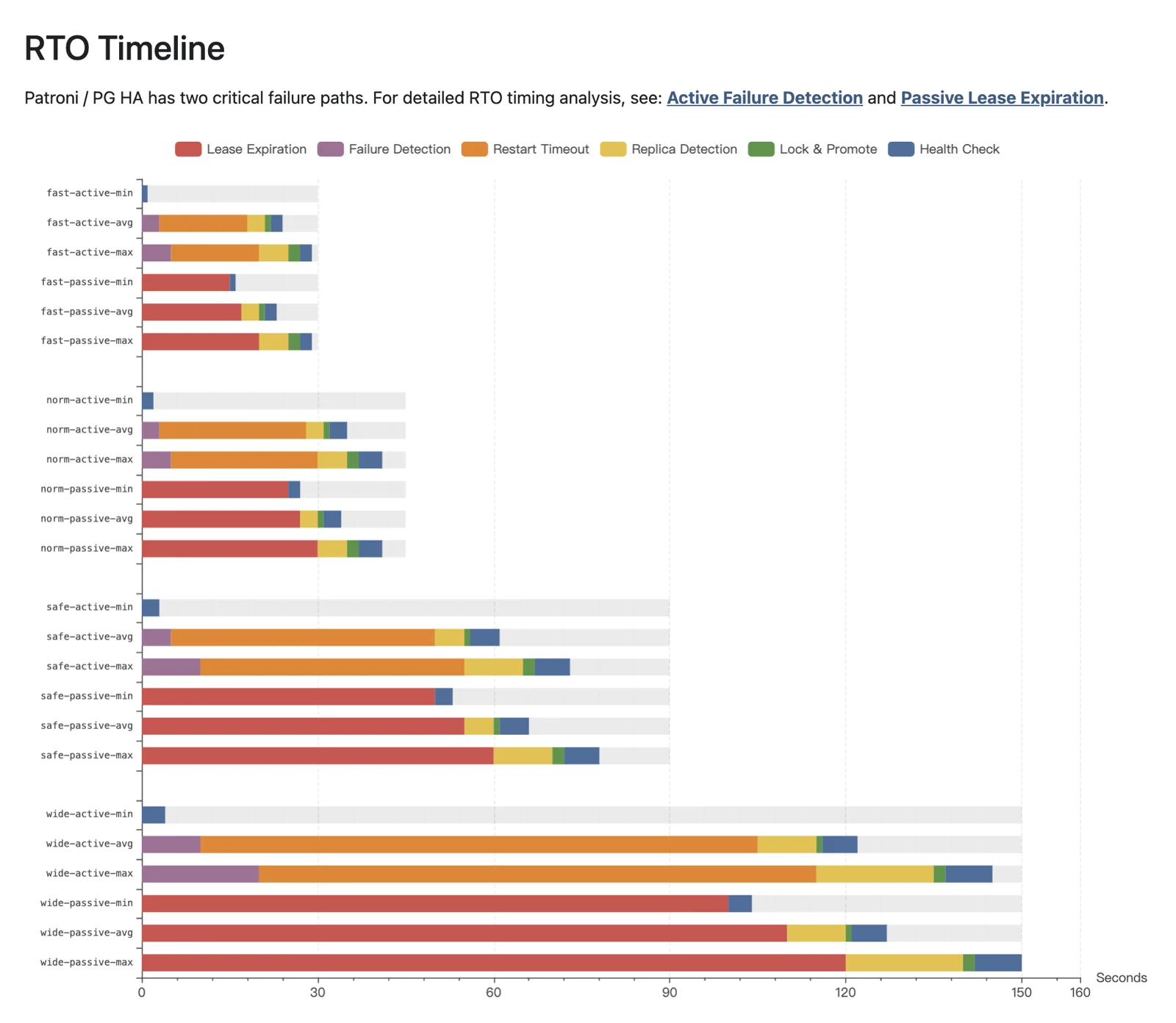 rto-chart-en.webp