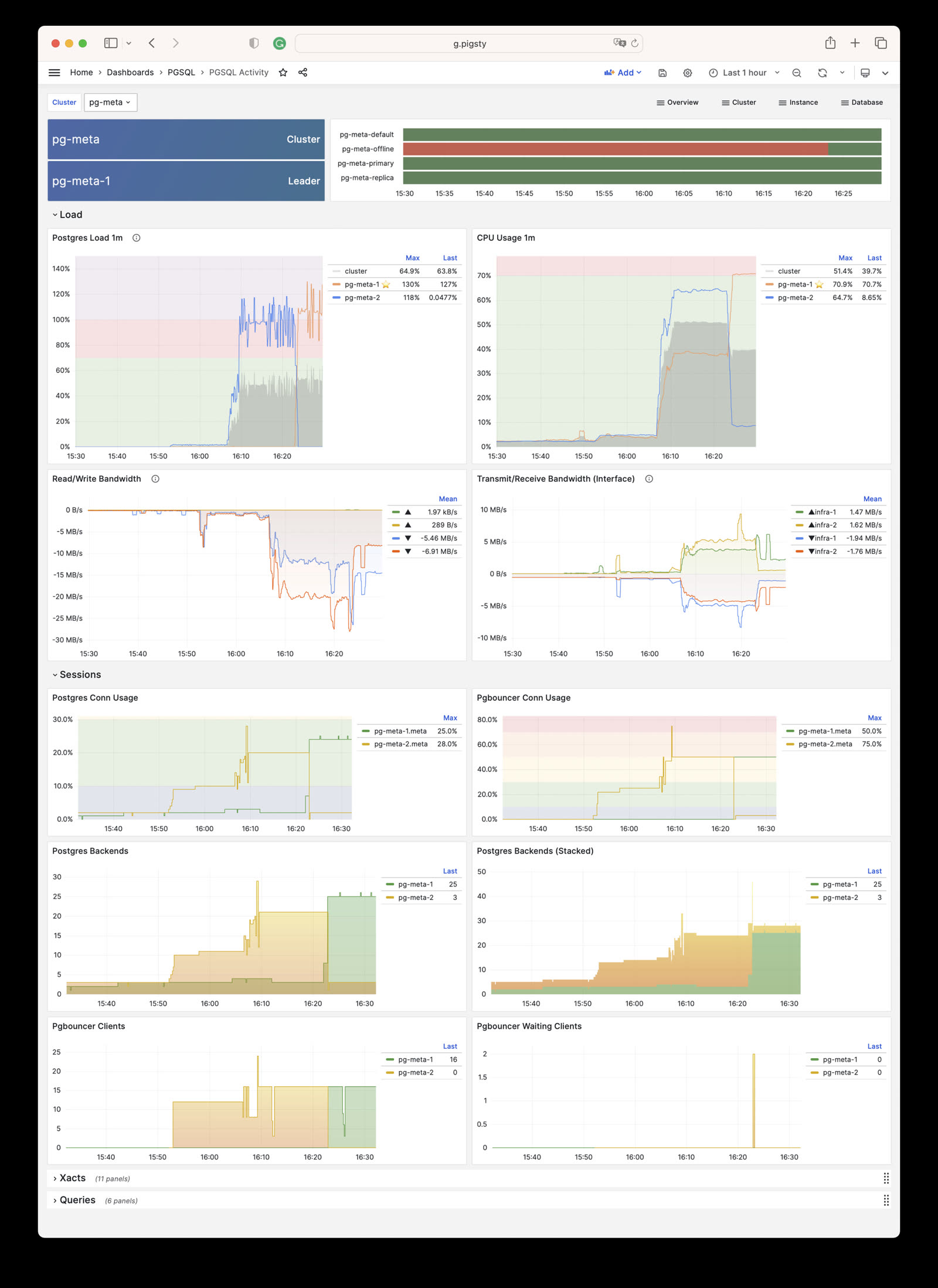 pgsql-activity.jpg