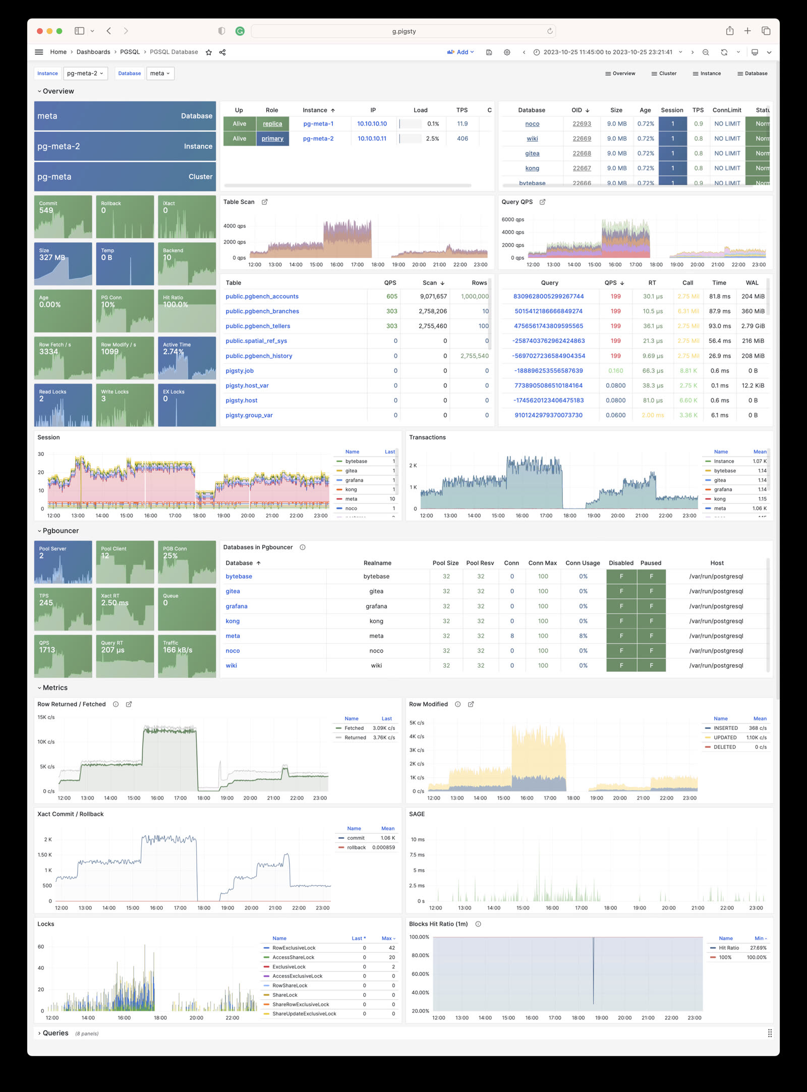 pgsql-database.jpg