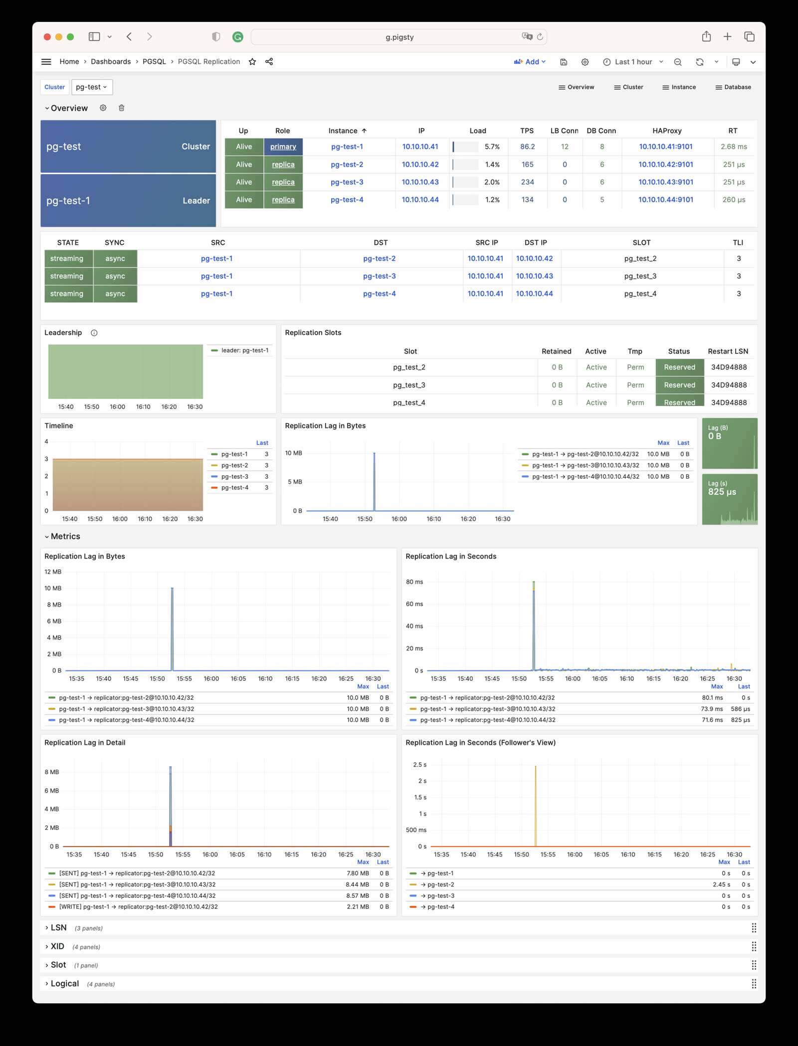 pgsql-replication.jpg