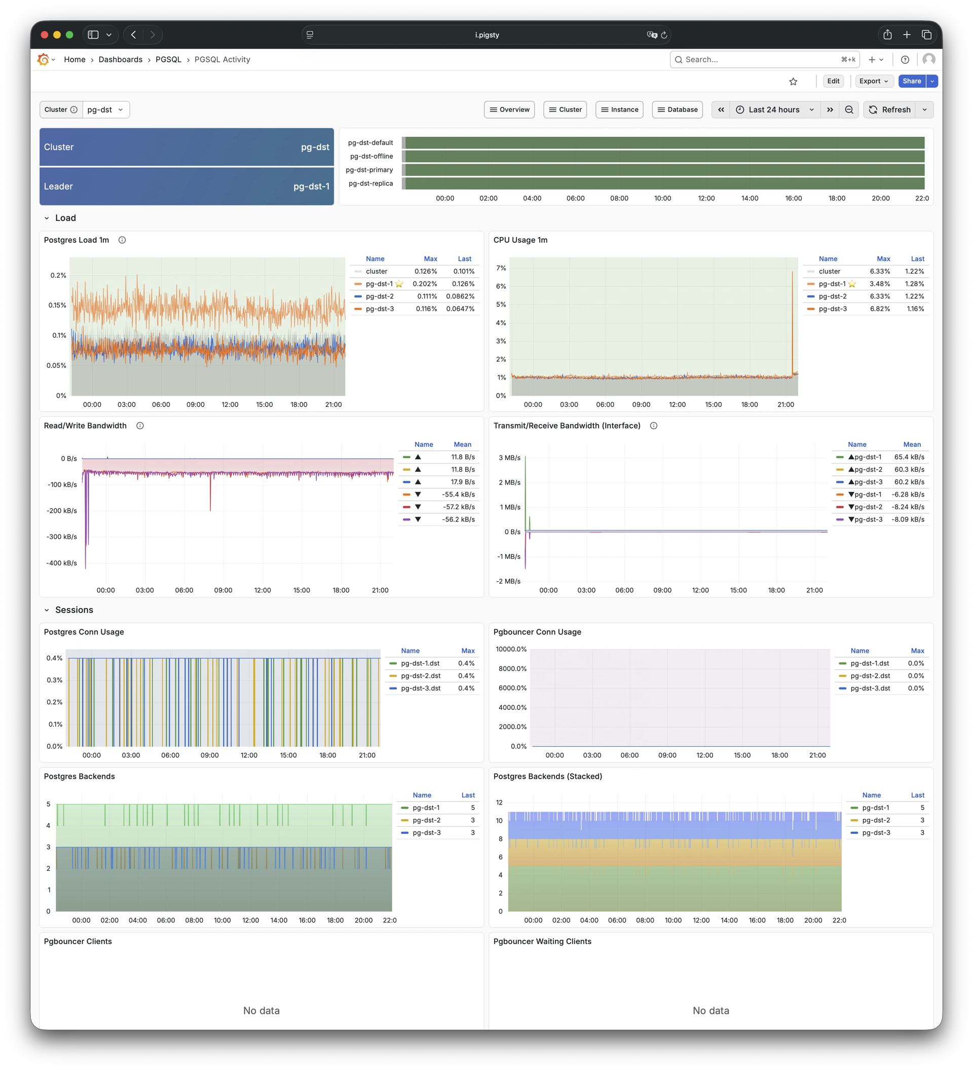 pgsql-activity
