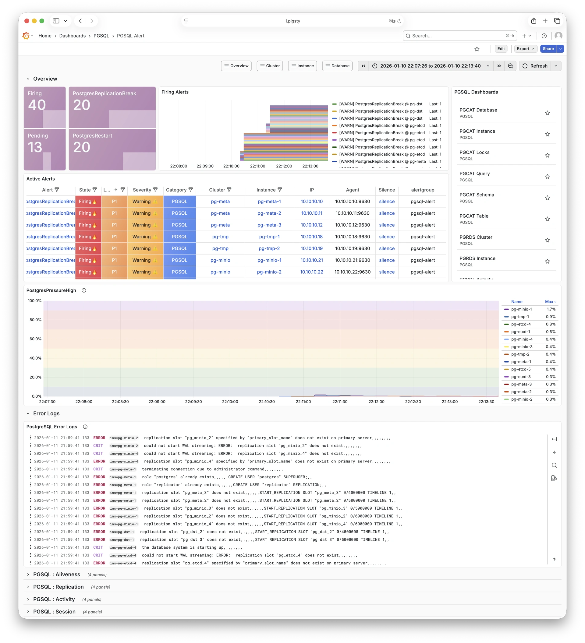 pgsql-alert
