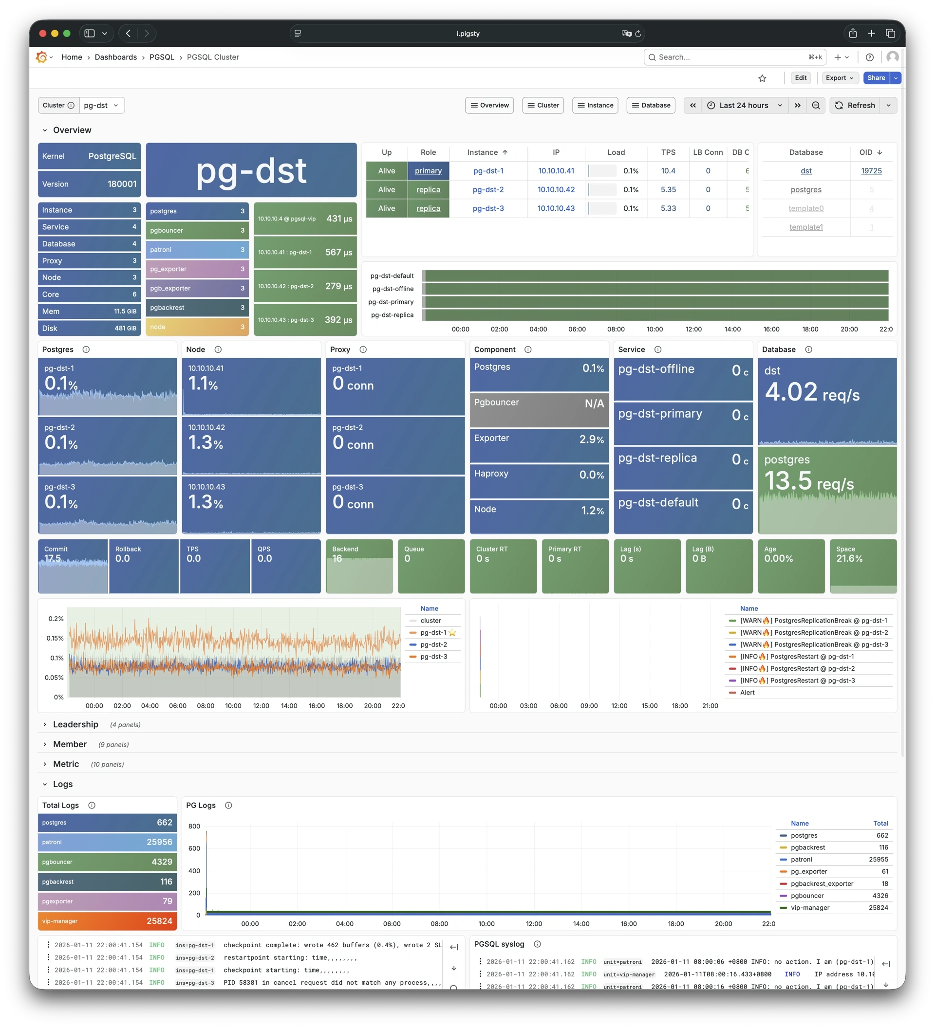 pgsql-cluster