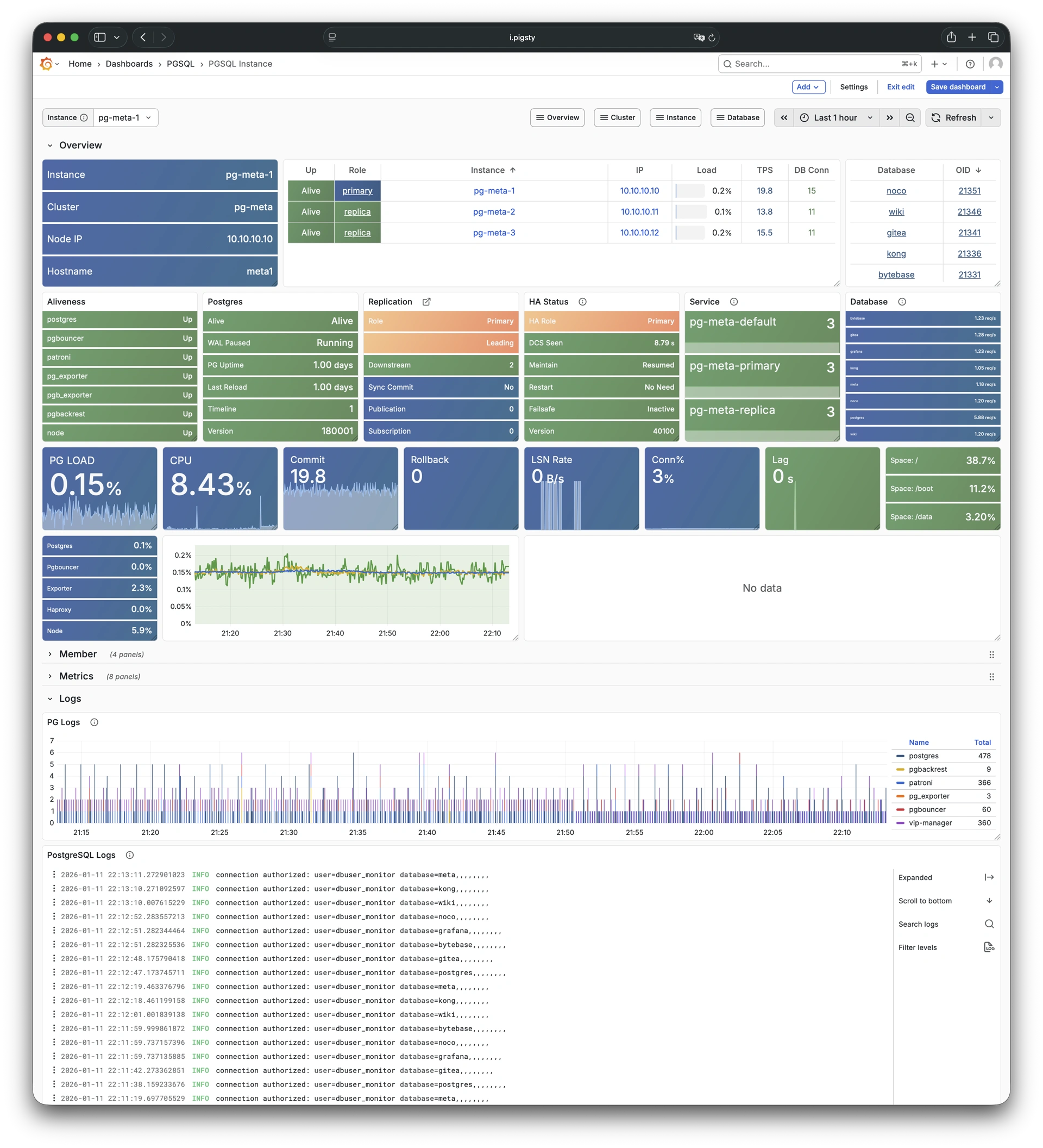 pgsql-instance