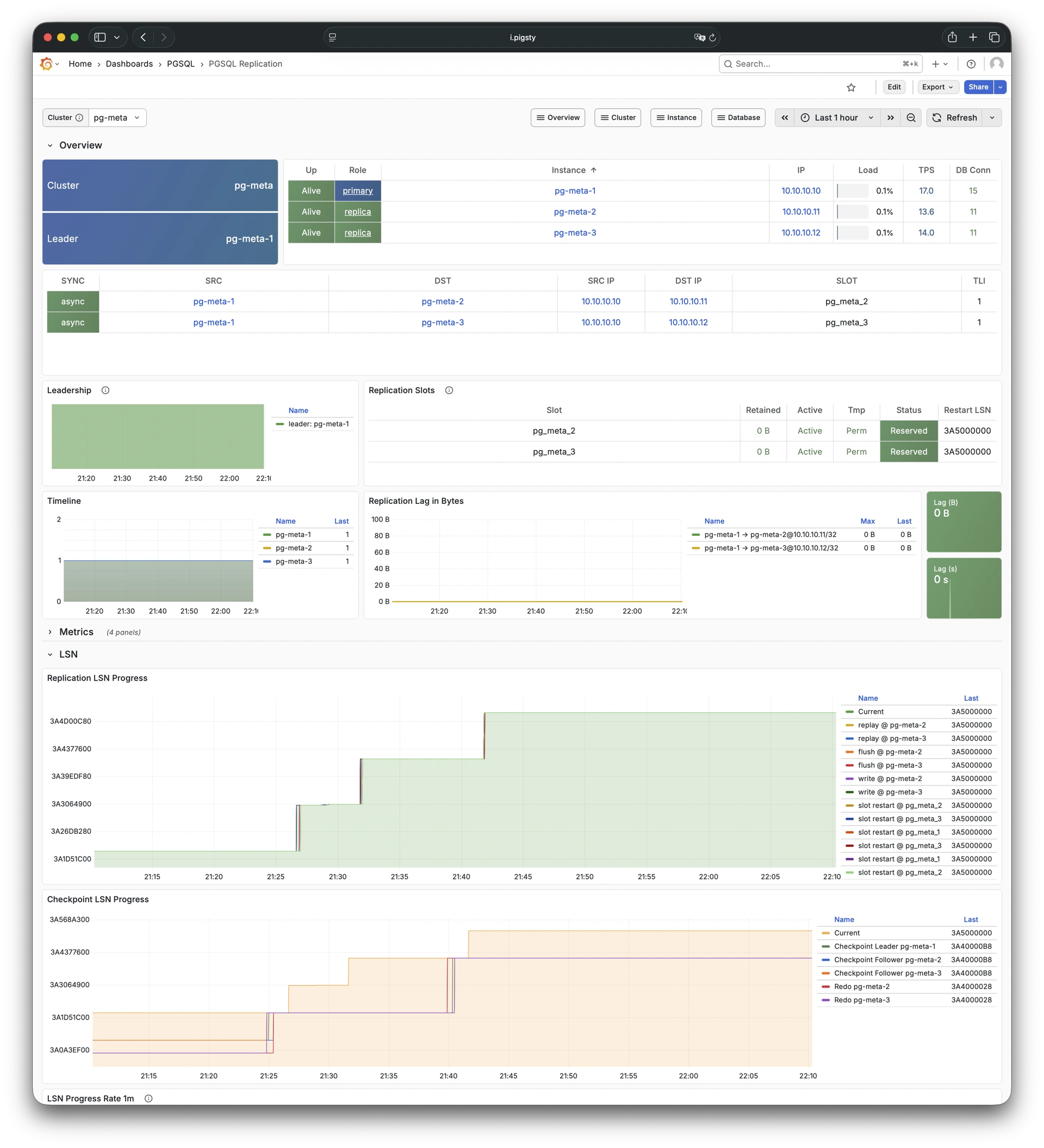 pgsql-replication