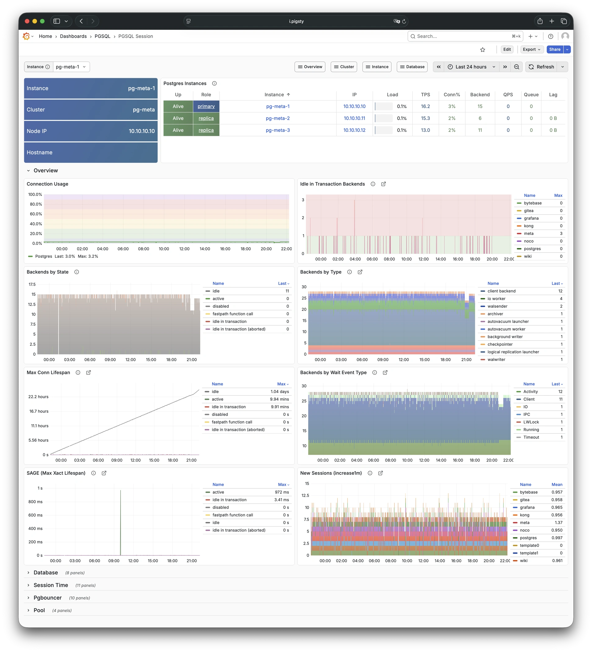 pgsql-session