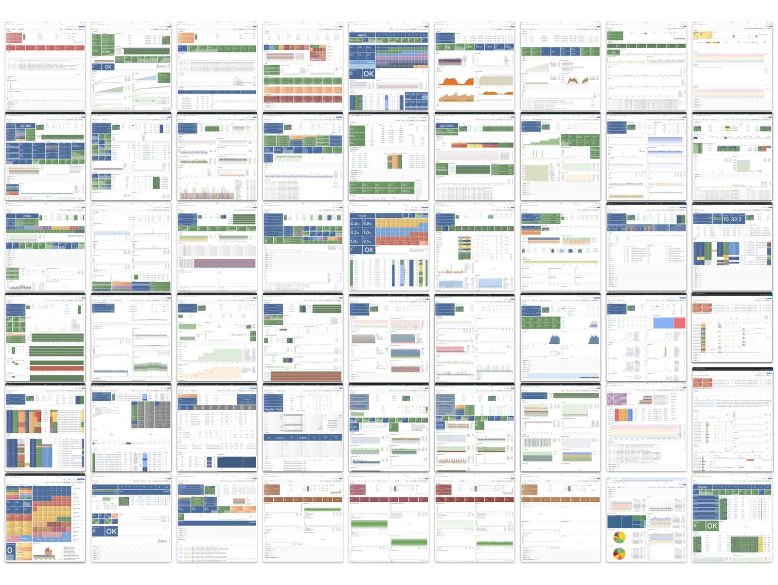 Pigsty monitoring dashboards