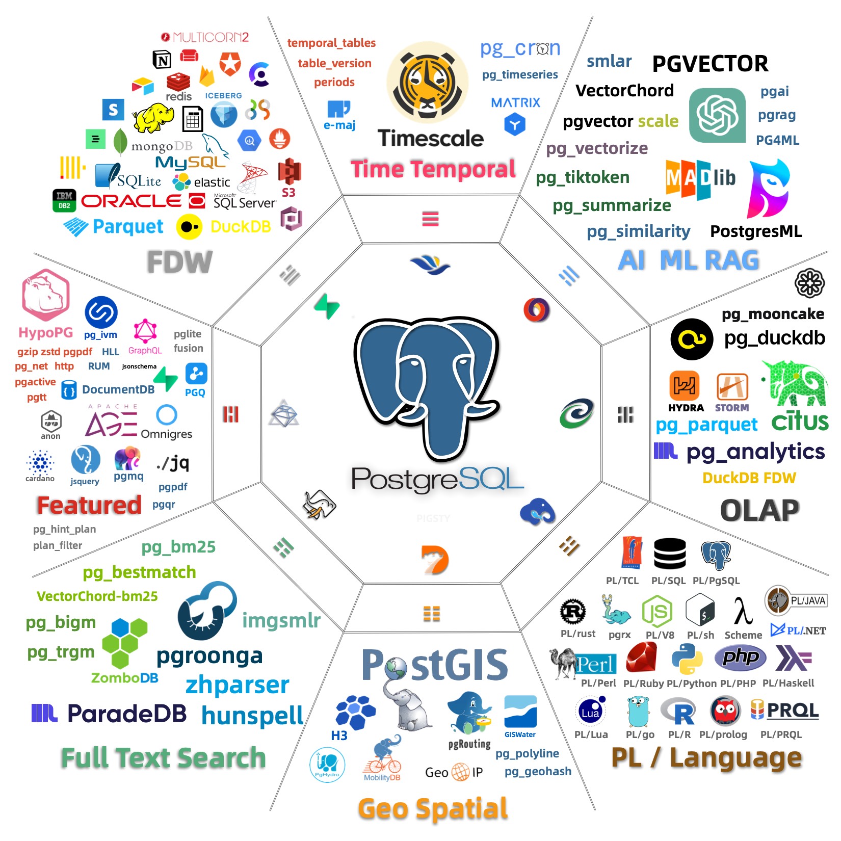 pigsty-ecosystem.jpg