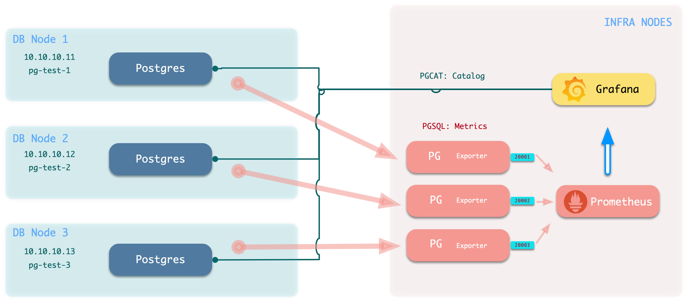 pigsty-monitor.jpg