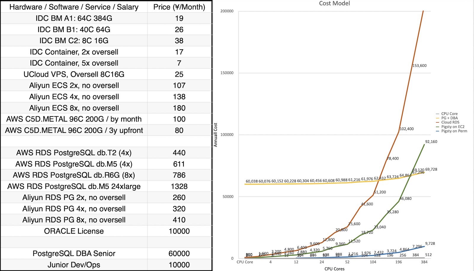 pigsty-price.jpg